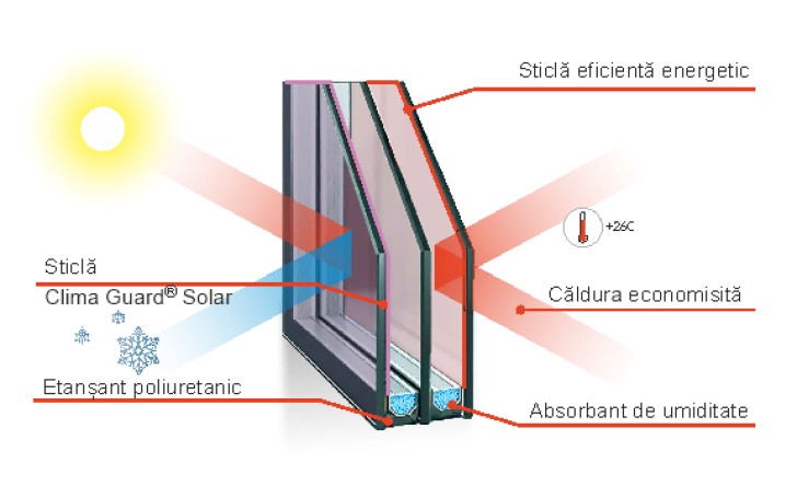 geam termoizolant eficient energetic